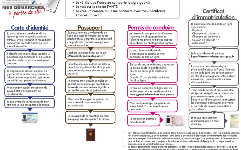 procédure à suivre pour faire des démarches administratives en ligne